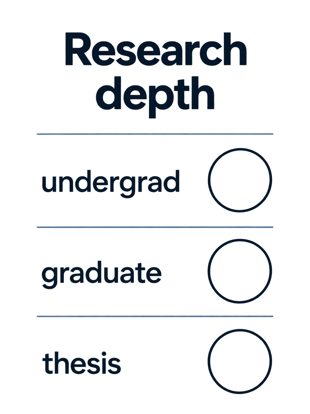 Research depth: undergraduate, graduate, thesis